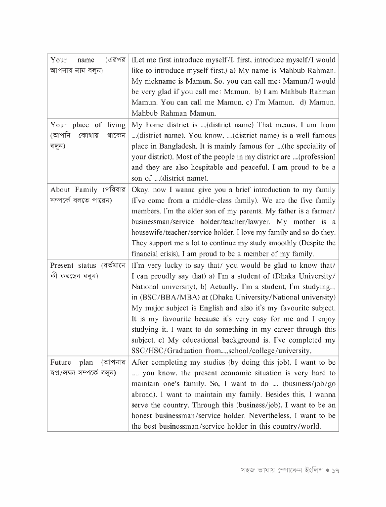 সহজ ভাষায় স্পোকেন ইংলিশ13.jpg