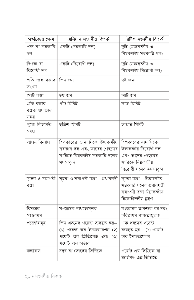 বিতর্ক পাঠশালা ২য় খণ্ড16.jpg