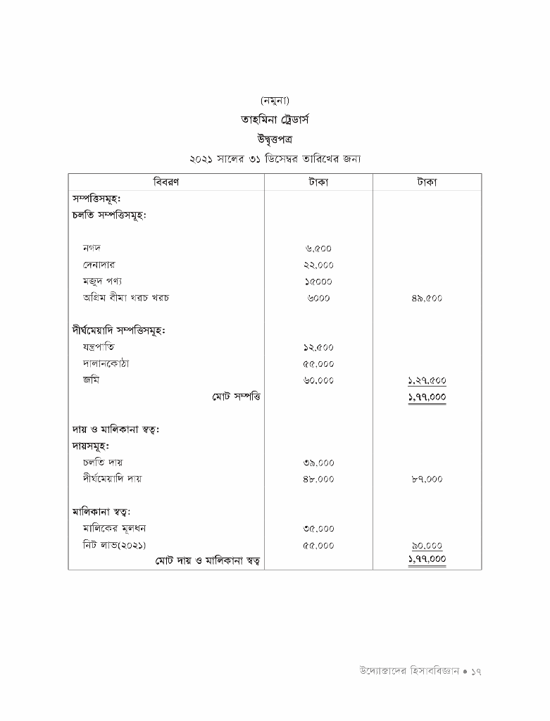 উদ্যোক্তাদের হিসাববিজ্ঞান12.jpg