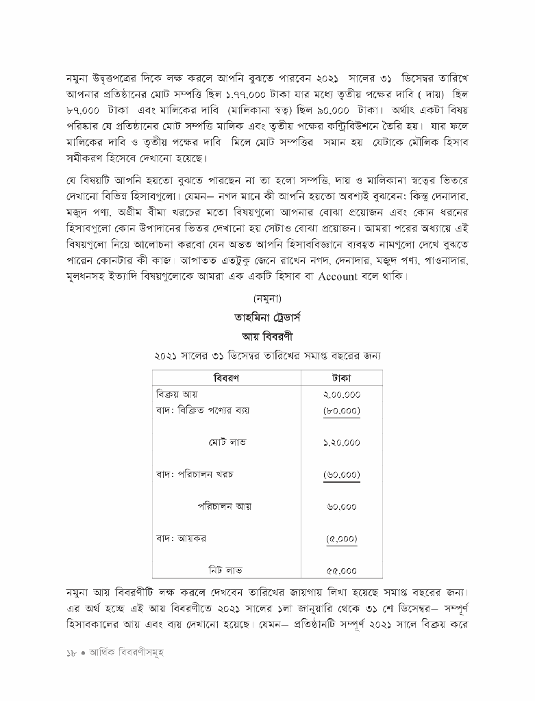 উদ্যোক্তাদের হিসাববিজ্ঞান13.jpg