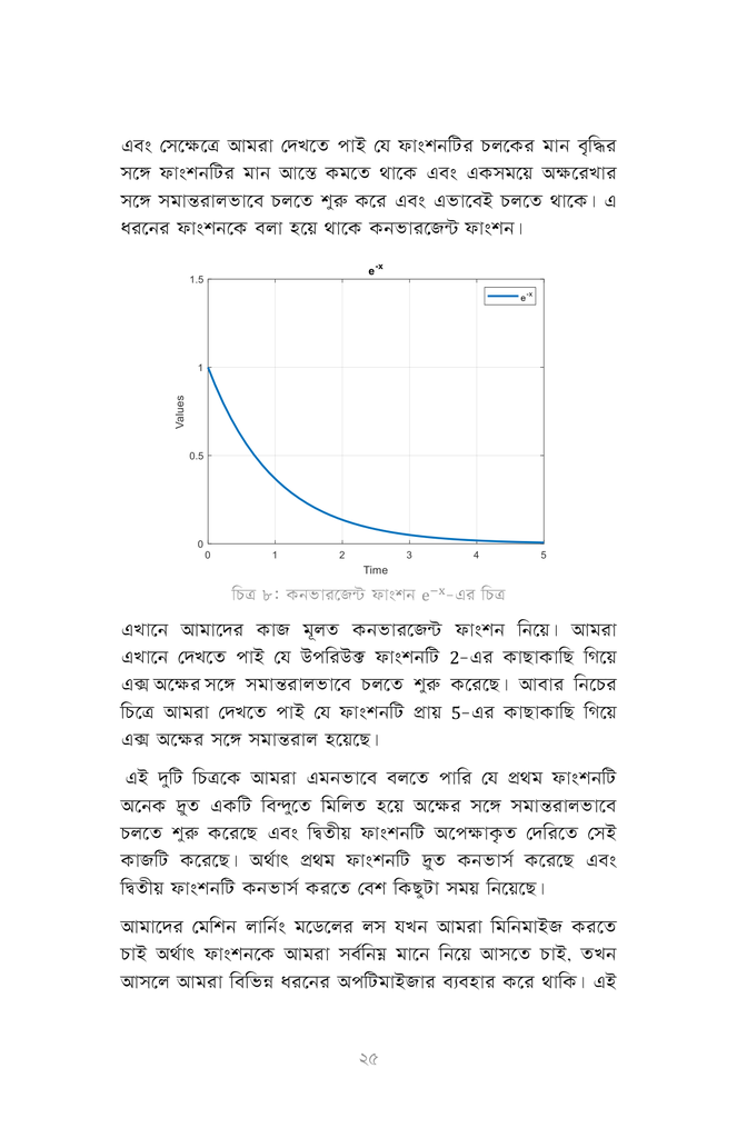 মেশিন লার্নিংয়ের গাণিতিক অভিধান22.jpg